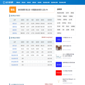 今天黄金价格多少一克